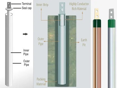 Earthing Compound in Noida