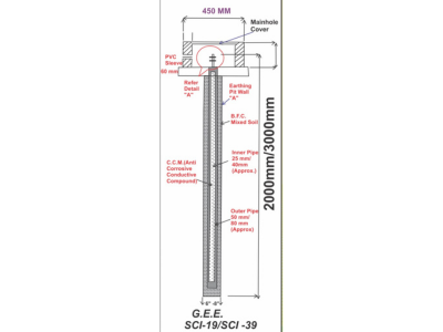 Top Earthing Compound (GEM)